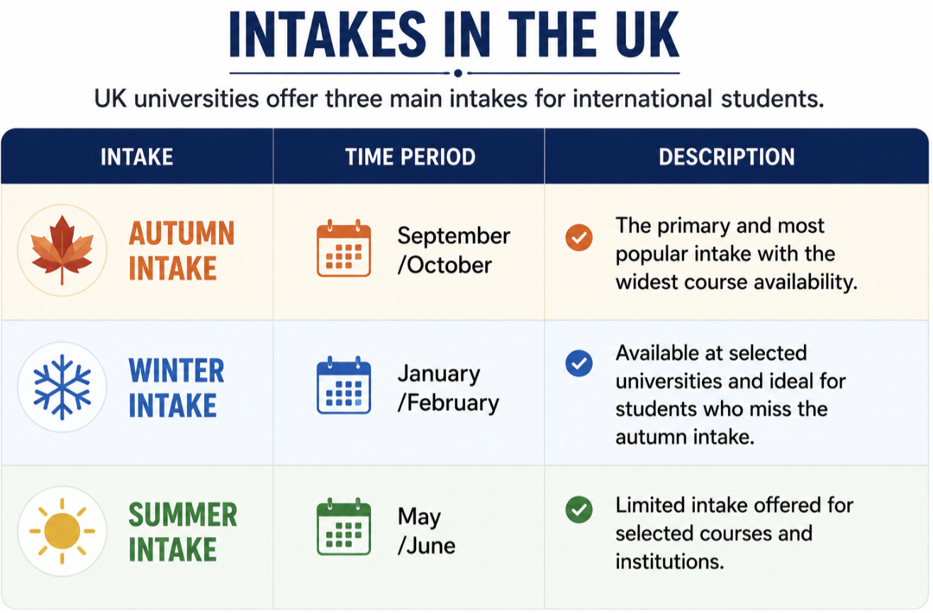 intakes in uk