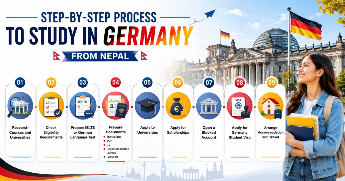 Step-by-Step Process to Study in Germany from Nepal | Global Reach Nepal