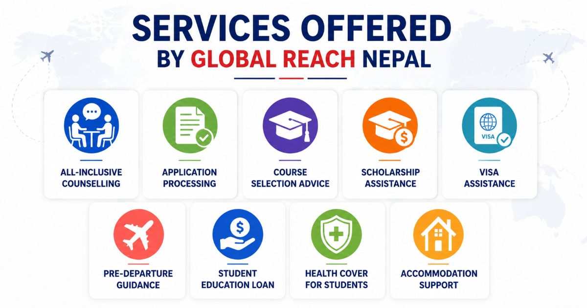 Services Offered by Global Reach Nepal
