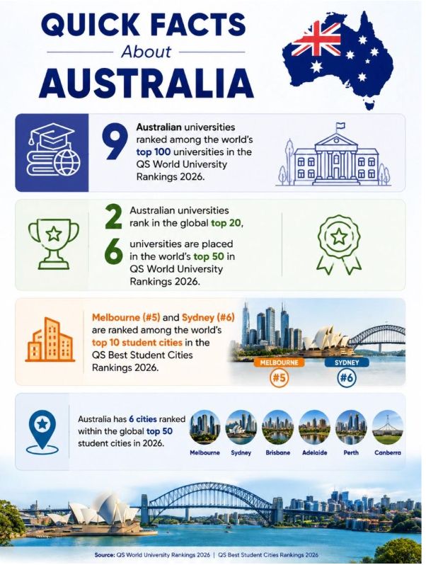 fact about australia
